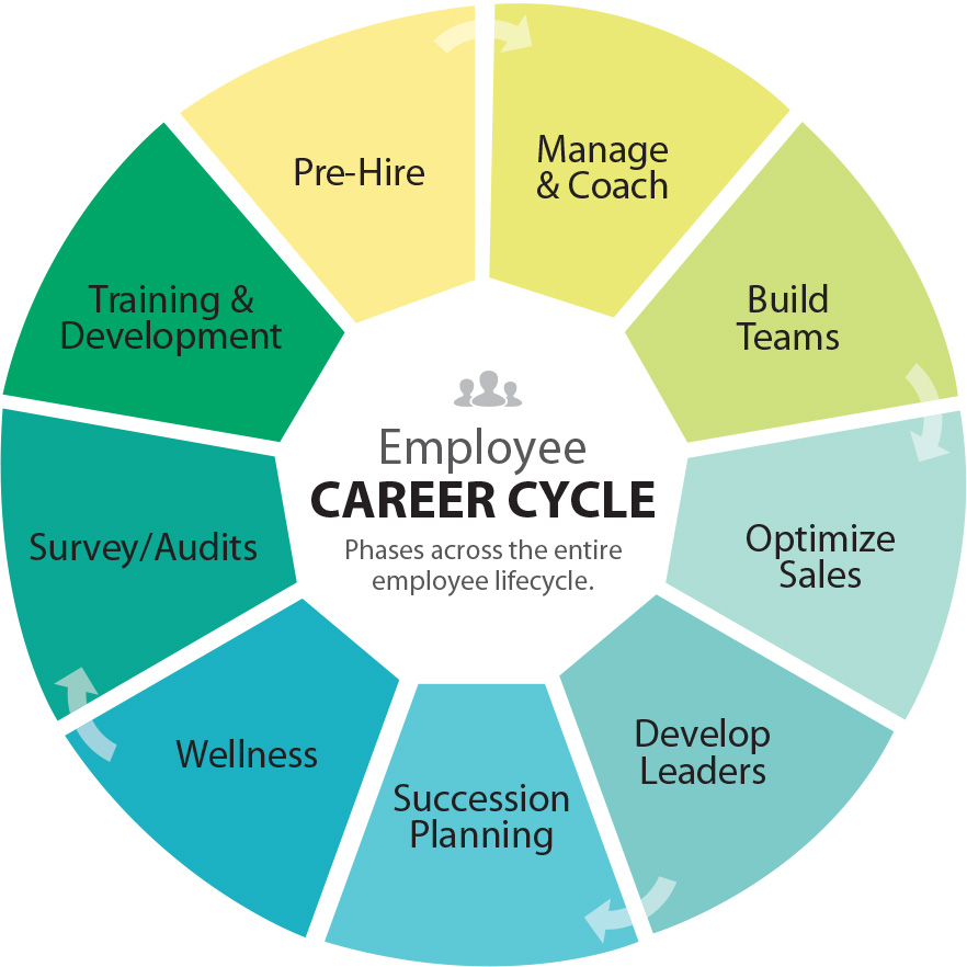 Assessment-Leaders-Products-Assessments | Assessment Leaders