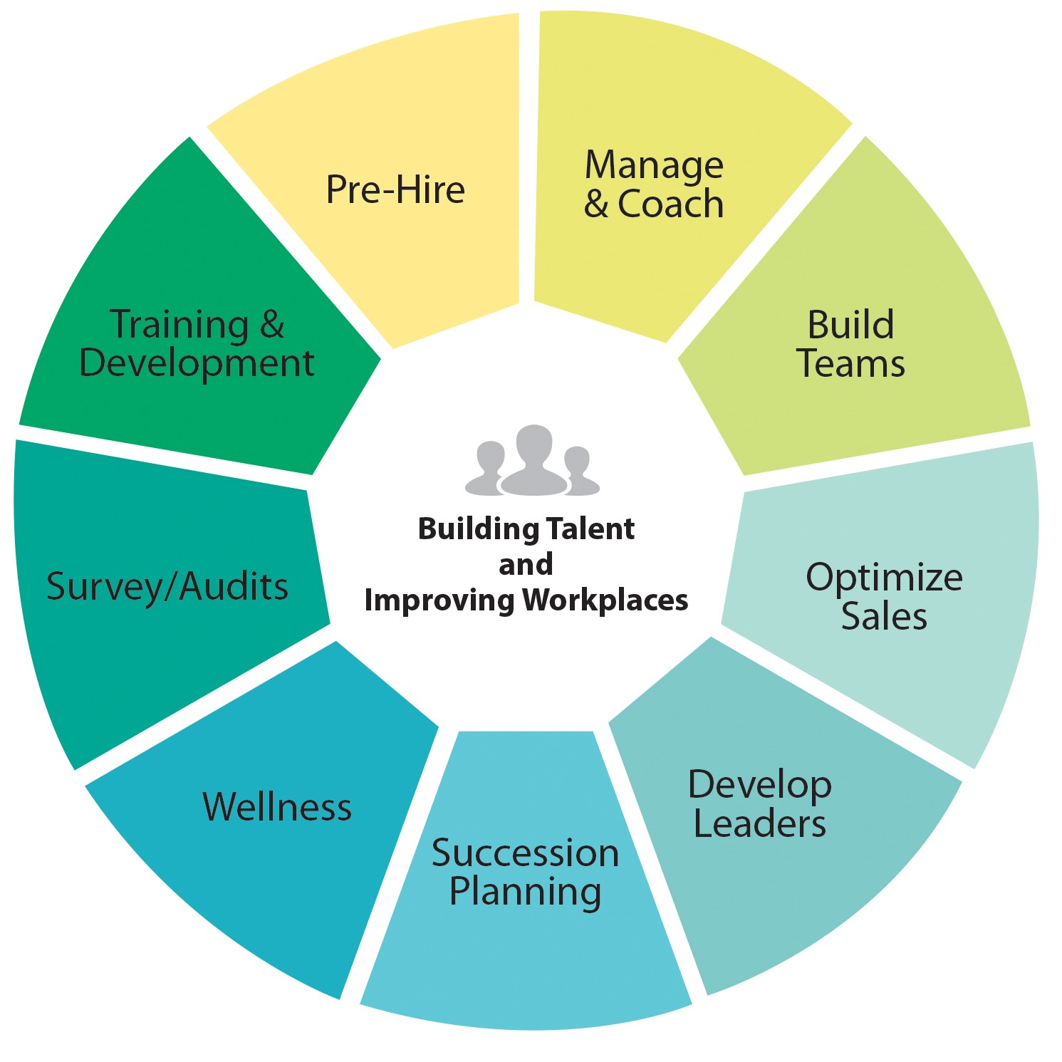 Assessment-Leaders-Services-building-talent-and-improving-workplaces ...