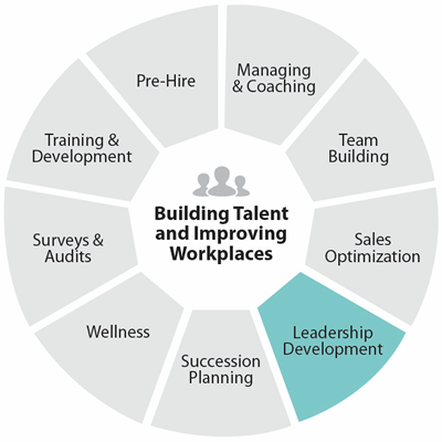 leadership development services - assessment leaders