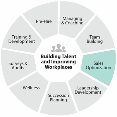 Professional Sales Consulting Services - Image of the employee sales cycle