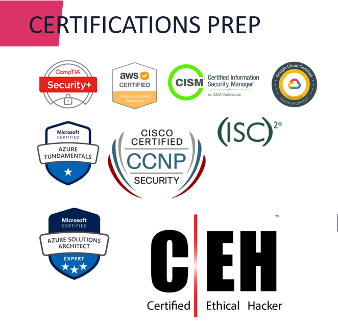 Skillsoft IT Certification Prep | Assessment Leaders